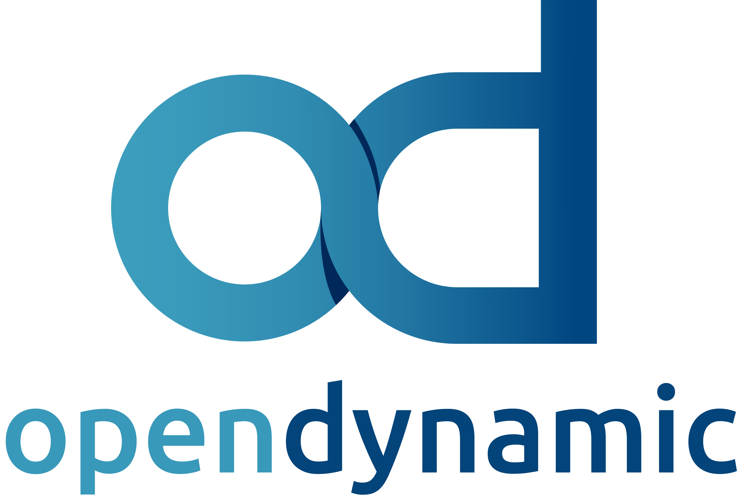 opendynamic GIT repositories